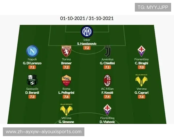 维罗纳俱乐部发展历史与当前阵容解析